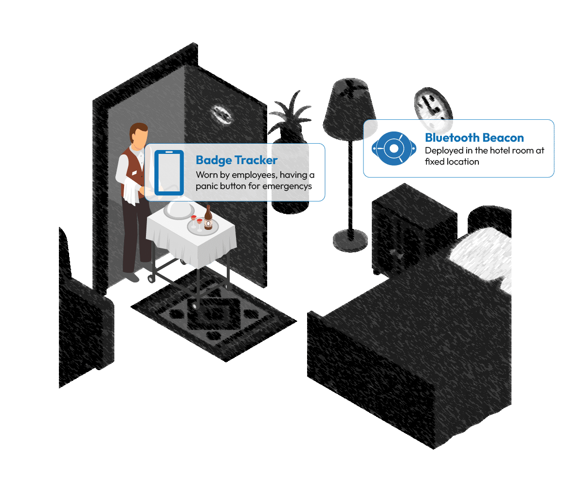 Hotel Management Deployment