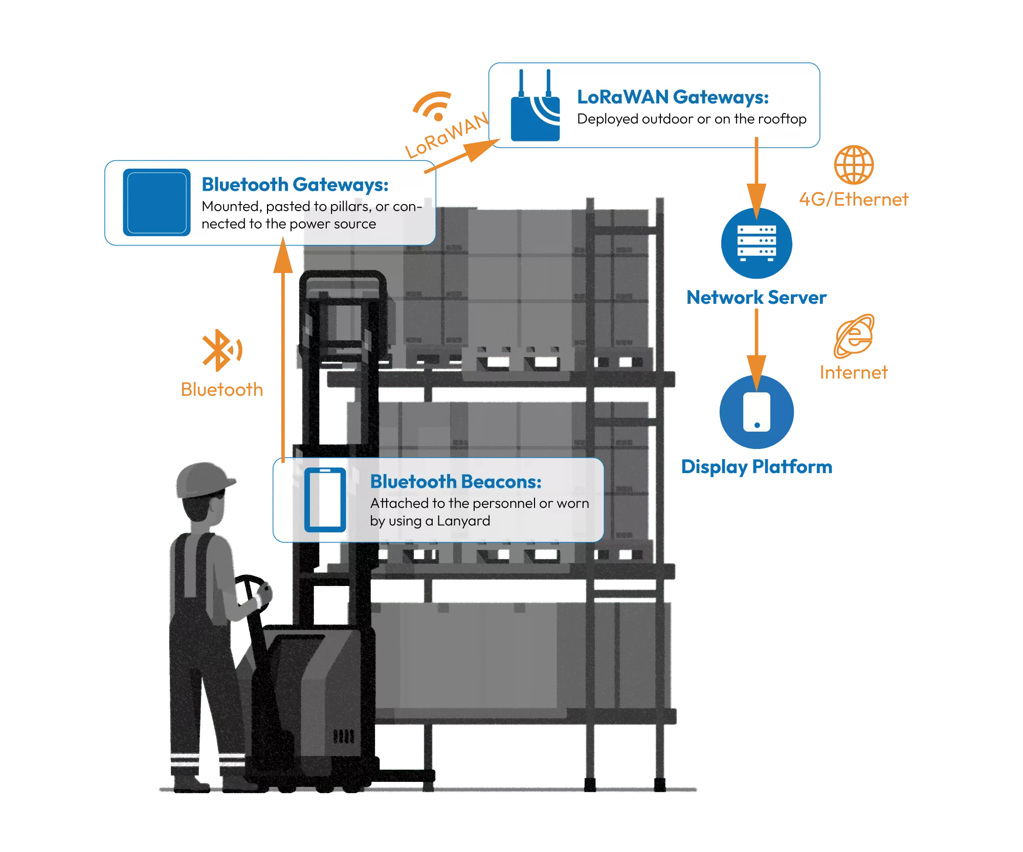 Bannière principale de Solution Data Flow BMobile