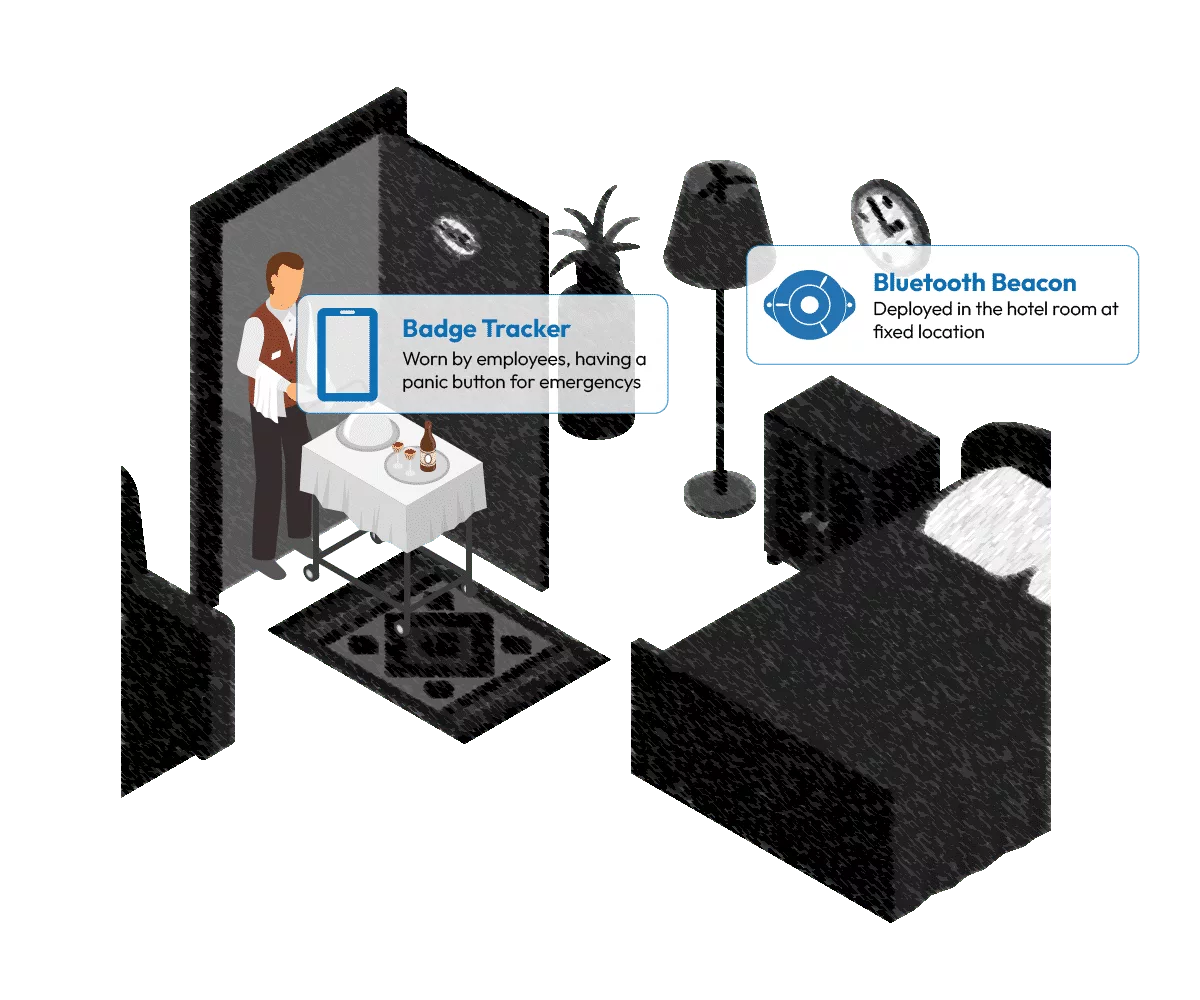 Hotel Management Deployment