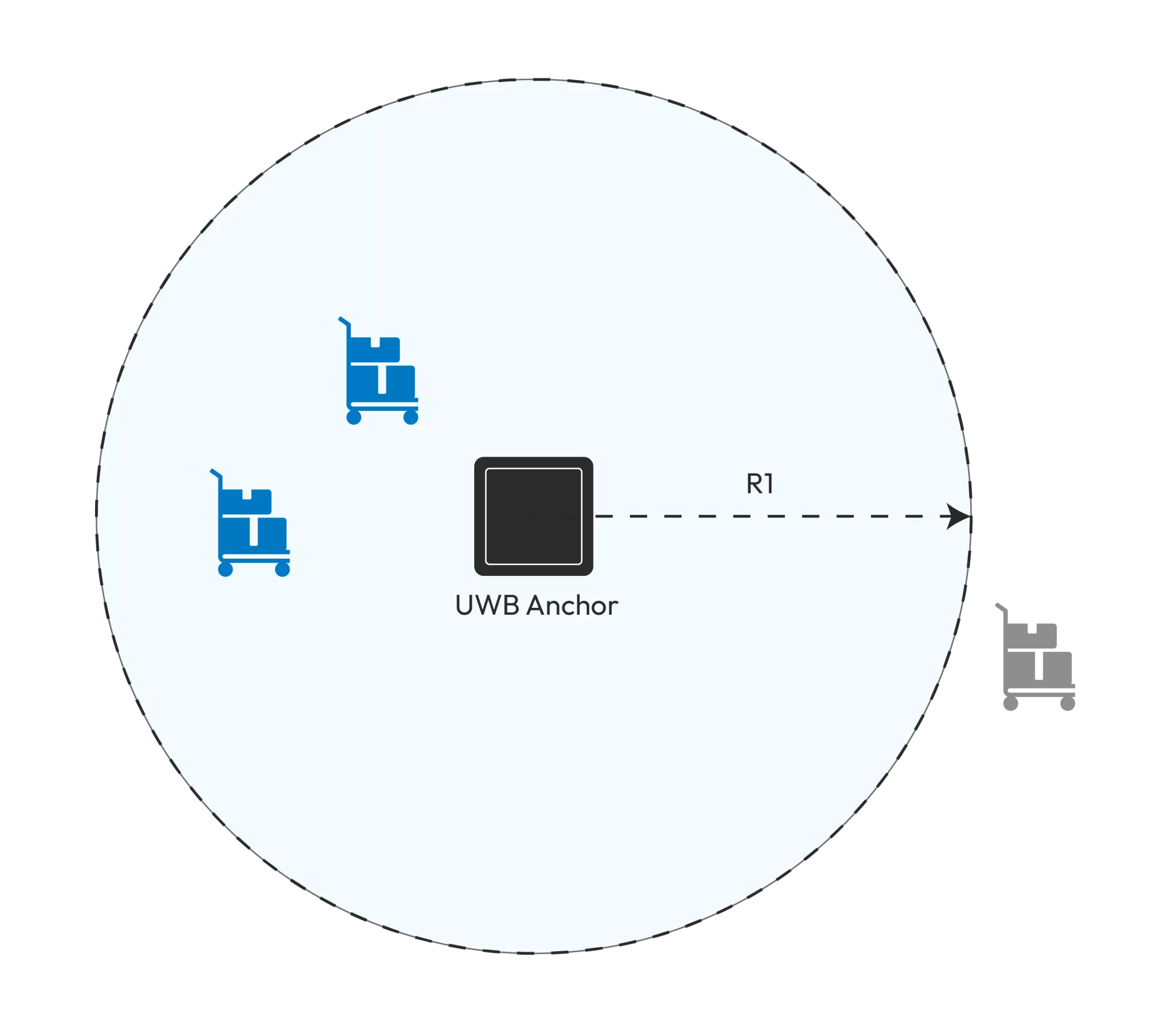 Zero Dimensional uwb ultra wideband positioning system